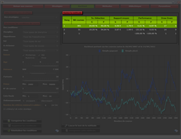 Description des perfomances des pronostics pmu gratuits