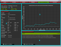 Performance de la méthode PMU backtestée