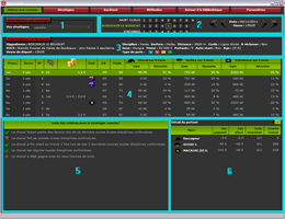 Liste des différents éléments de l'interface graphique du panneau course pmu du logiciel Pronostats