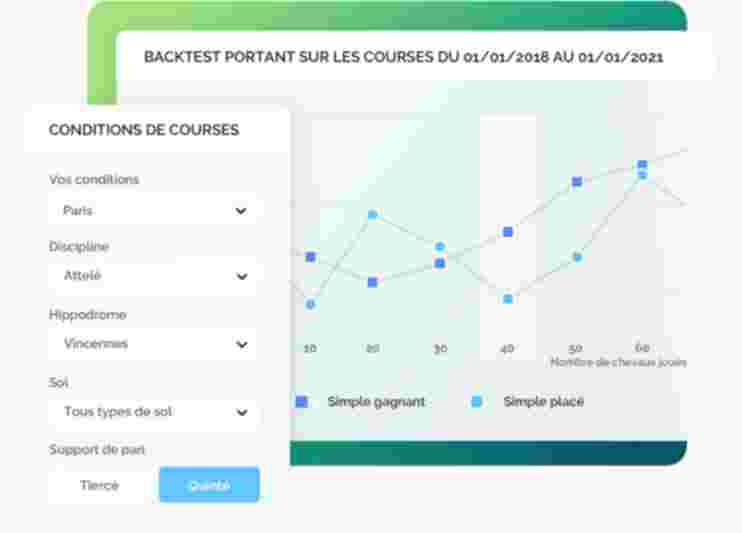 Et si vous testiez vos stratégies avant de jouer aux courses ?